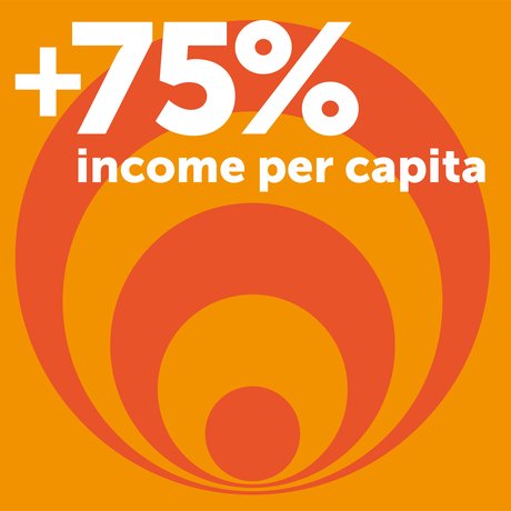 Tw Infographics Economic Growth 18Sept202